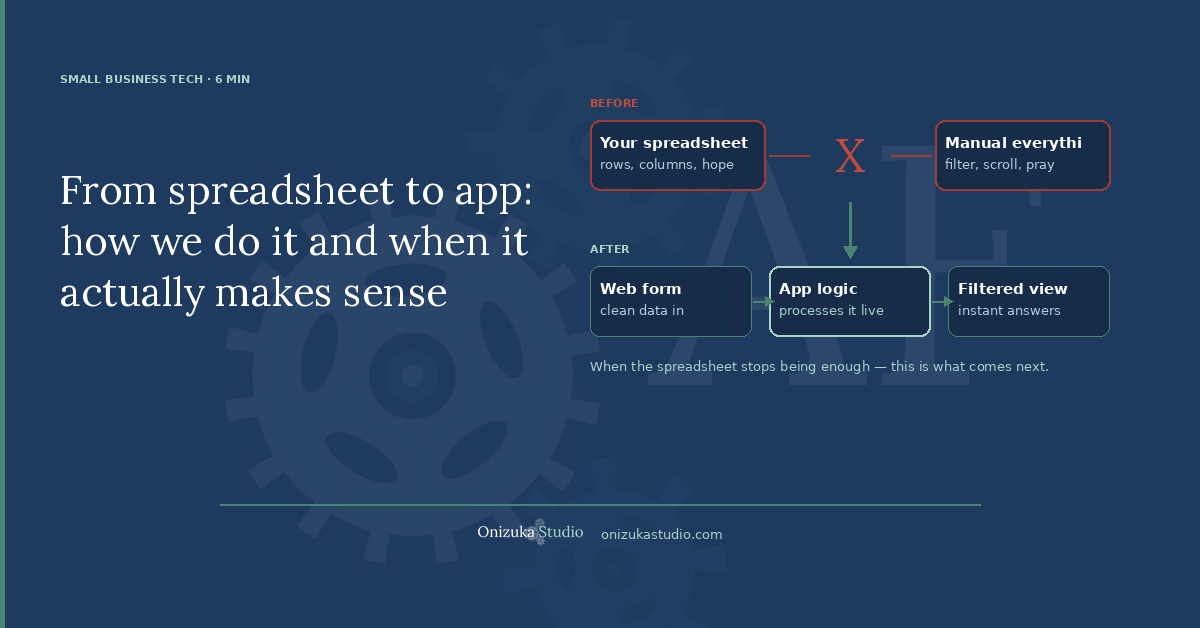 Custom applications built from audit findings